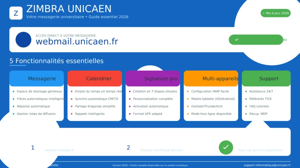 zimbra unicaen final