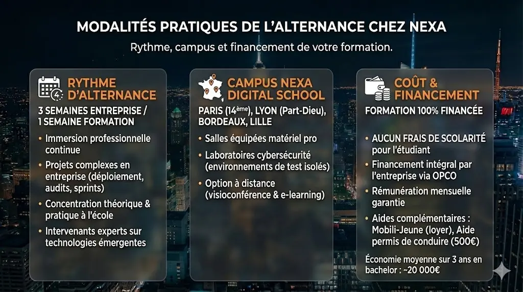 alternance modalité nexa