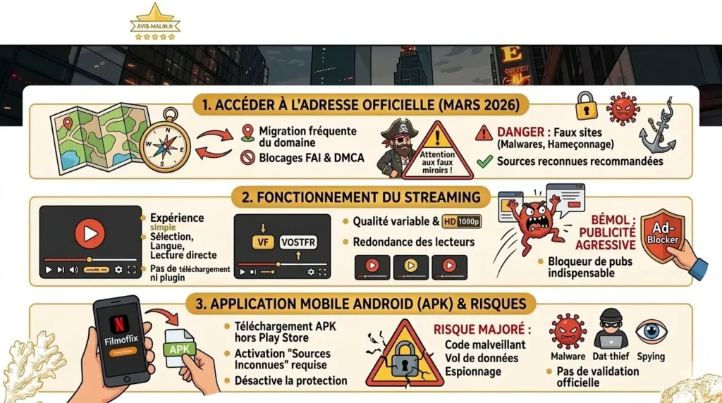 accéder a filmoflix