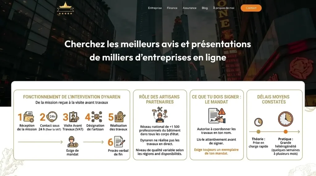 fonctionnement dynaren