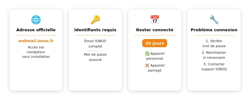 Infographie 1&1 webmail