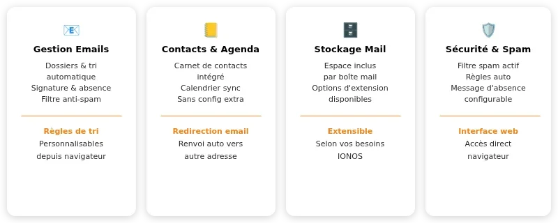 Infographie 1&1 webmail