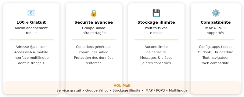 Infographie aol mail