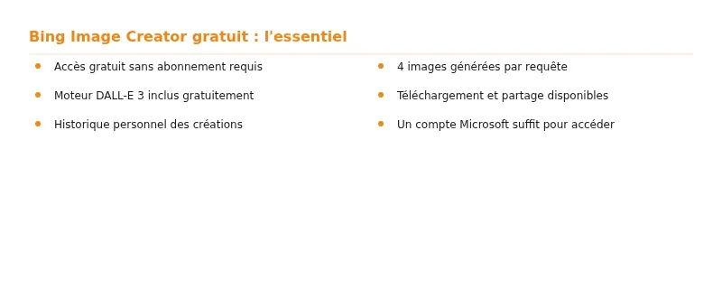 Infographie bing image creator