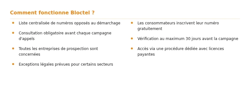 Infographie bloctel