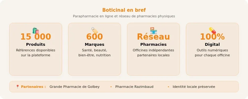 Infographie boticinal