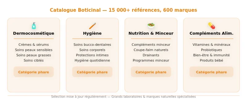 Infographie boticinal