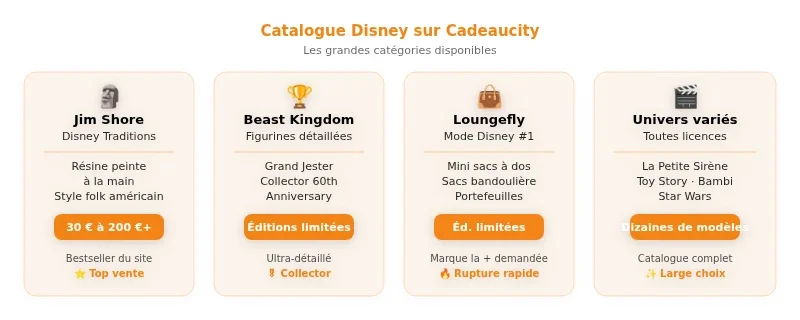 Infographie cadeaucity