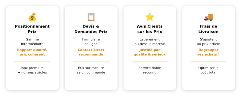 Infographie fips accastillage