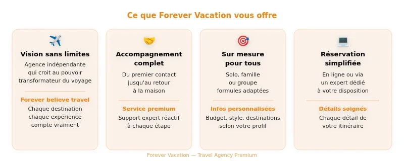 Infographie forever vacation