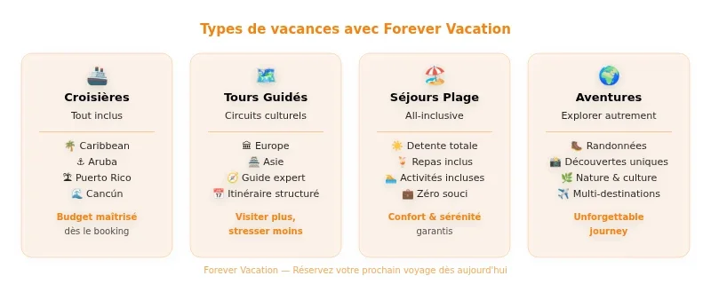 Infographie forever vacation