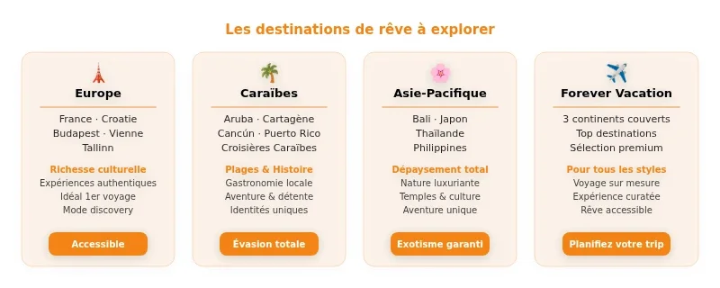 Infographie forever vacation