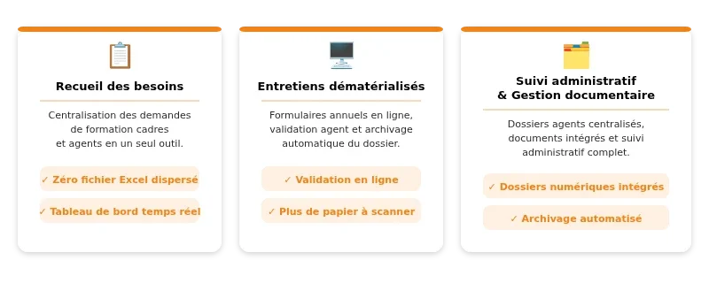 Infographie gesform