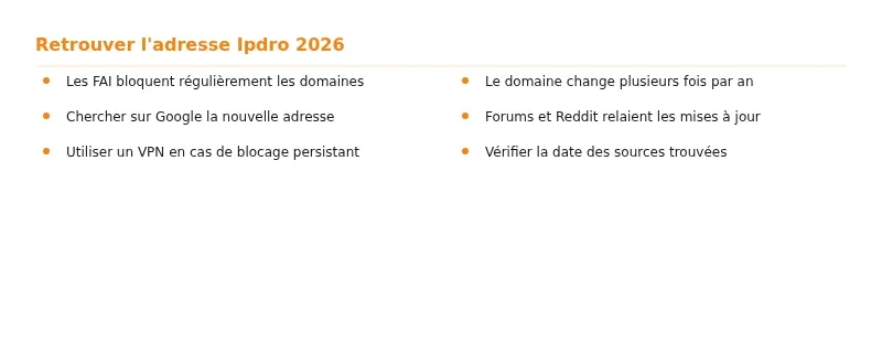 Infographie ipdro