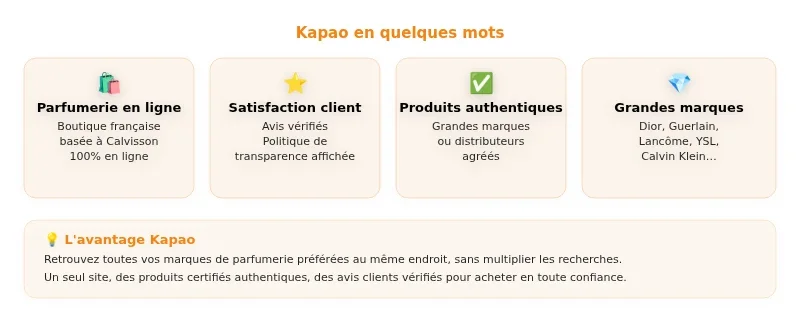 Infographie kapao