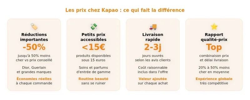 Infographie kapao