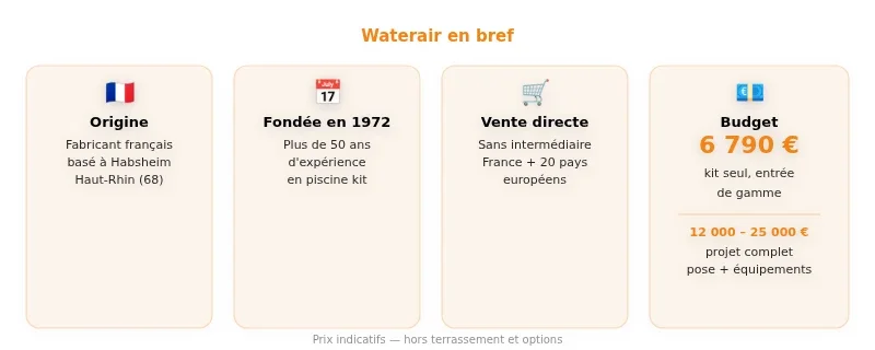 Infographie piscine waterair