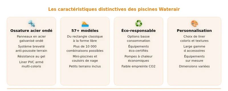Infographie piscine waterair