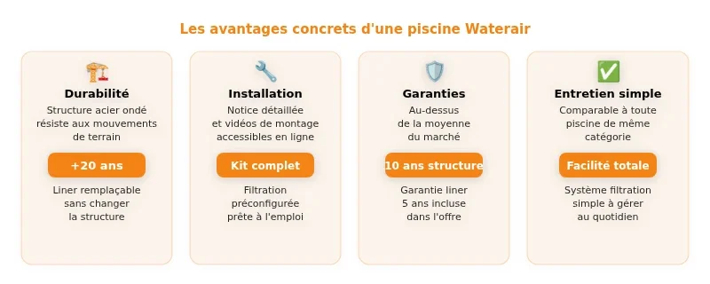 Infographie piscine waterair