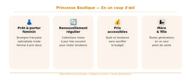 Infographie princesse boutique