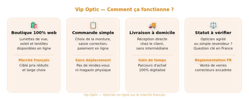 Infographie vipoptic