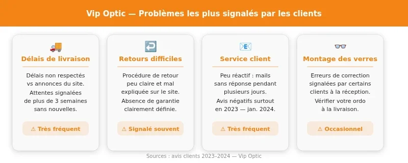 Infographie vipoptic