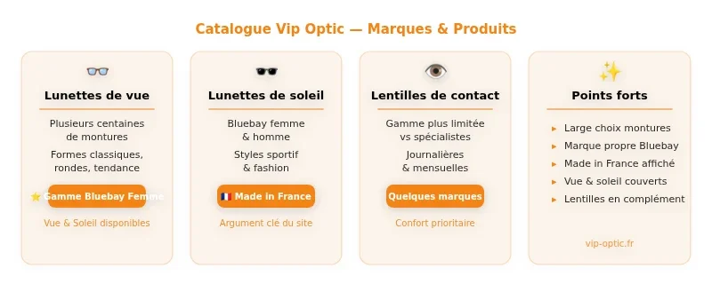 Infographie vipoptic