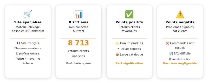 Infographie vive l'elevage