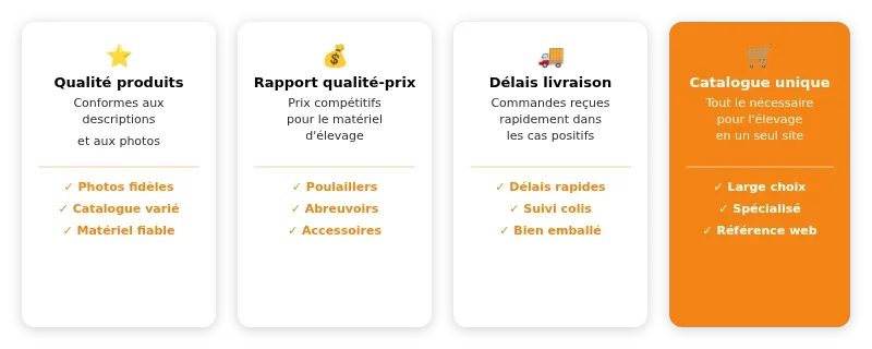 Infographie vive l'elevage