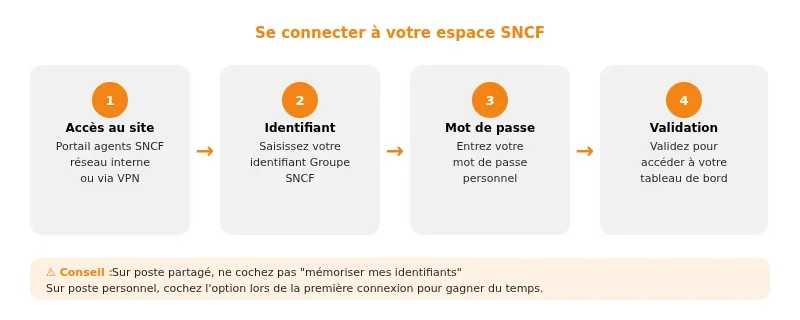 Infographie agence famille sncf