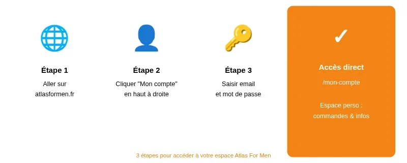 Infographie atlas for men mon compte