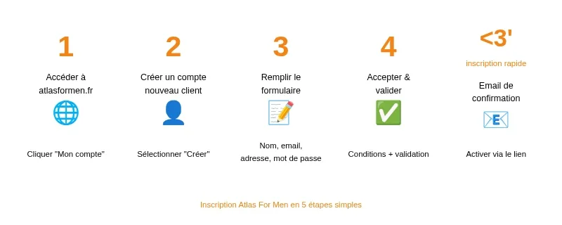 Infographie atlas for men mon compte