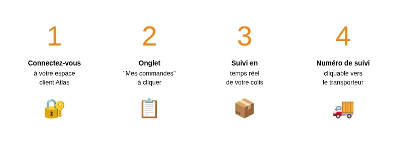 Infographie atlas for men mon compte