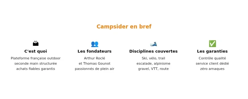 Infographie campsider