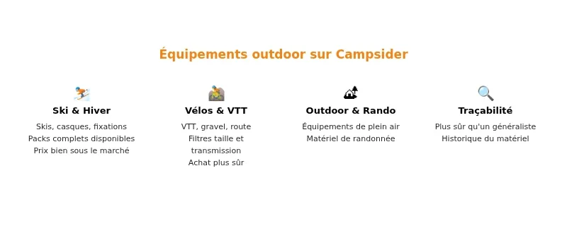 Infographie campsider