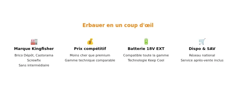 Infographie erbauer
