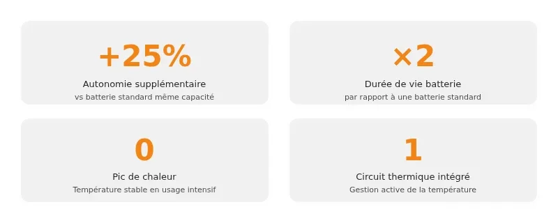 Infographie erbauer