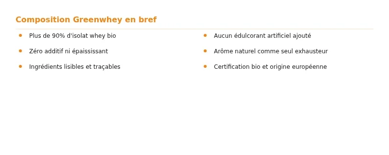 Infographie greenwhey