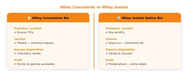 Infographie greenwhey