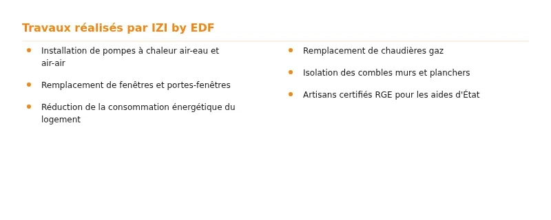 Infographie izi edf