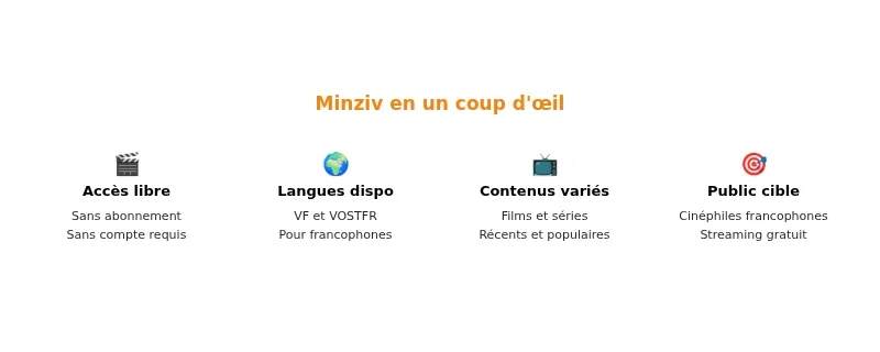 Infographie minziv