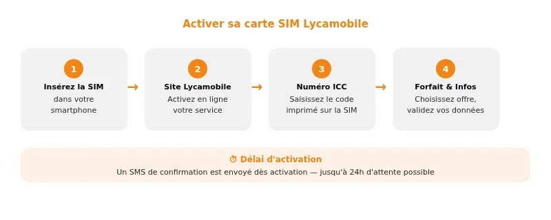 Infographie numero lycamobile