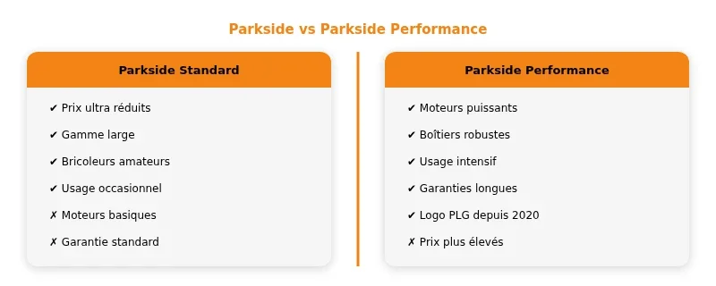 Infographie outil parkside