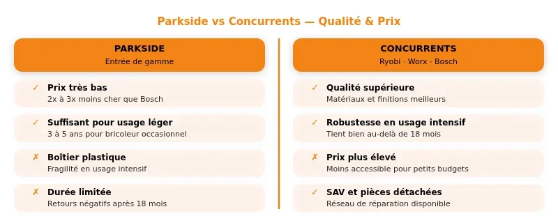 Infographie outil parkside