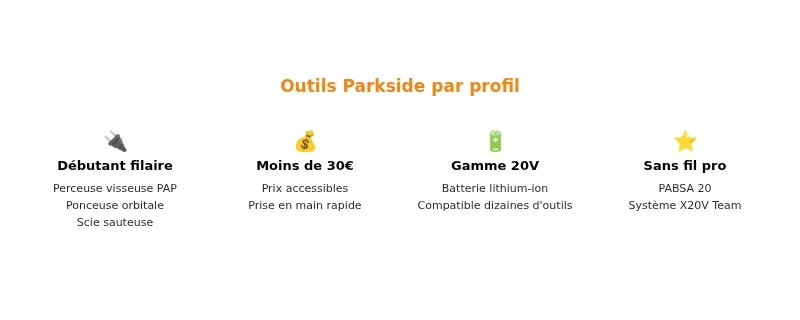 Infographie outil parkside