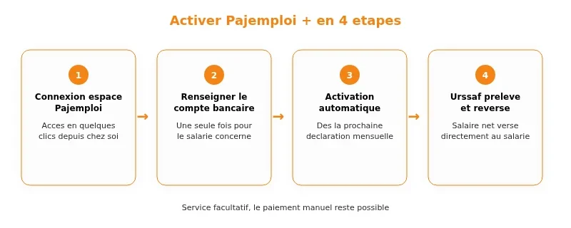 Infographie pajemploi