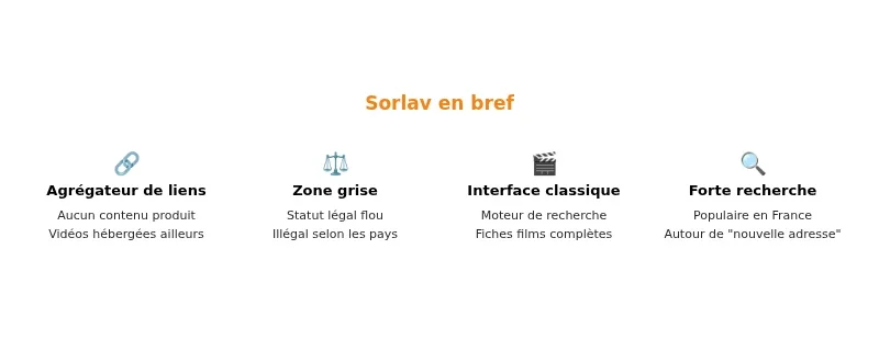 Infographie sorlav