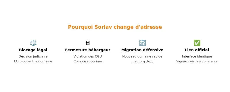 Infographie sorlav