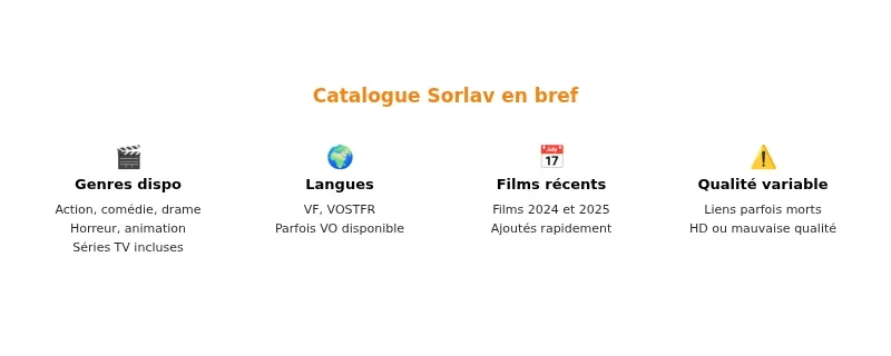 Infographie sorlav