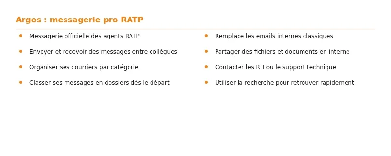 Urbanweb RATP : tout savoir sur le portail intranet des agents Infographie urbanweb